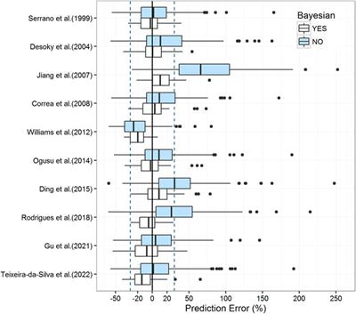 Modeling the protein binding non-linearity in population pharmacokinetic model of valproic acid in children with epilepsy: a systematic evaluation study